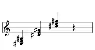 Sheet music of C# m in three octaves